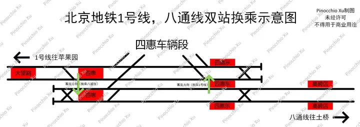 上海地铁二号线的广兰路唐镇双站换乘四节编组和八节编组怎么交替运行？