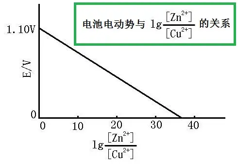 电源的原理是什么？3