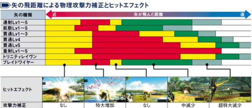 箭矢数据手册 龙历院所属 知乎