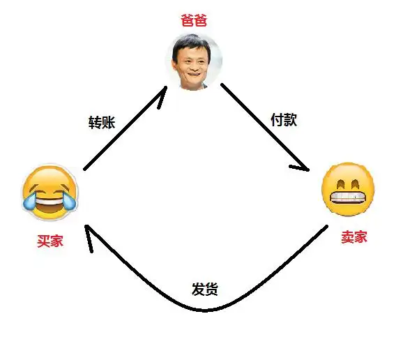 区块链是什么,如何简单易懂地介绍区块链?