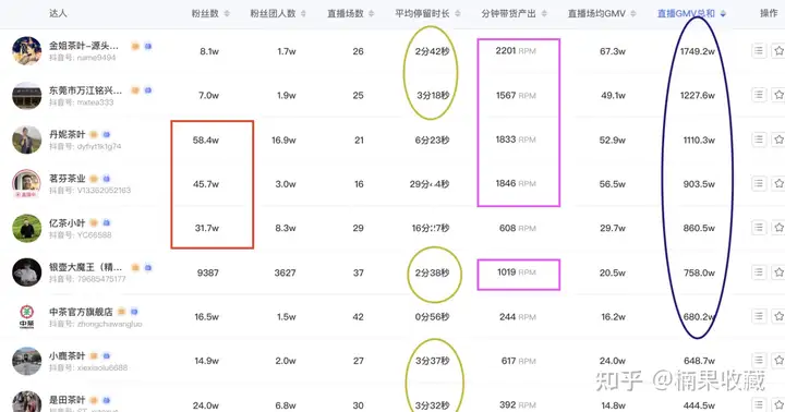 单月3千万GMV,日销售额稳定30万,我都有哪些抖音投放经验