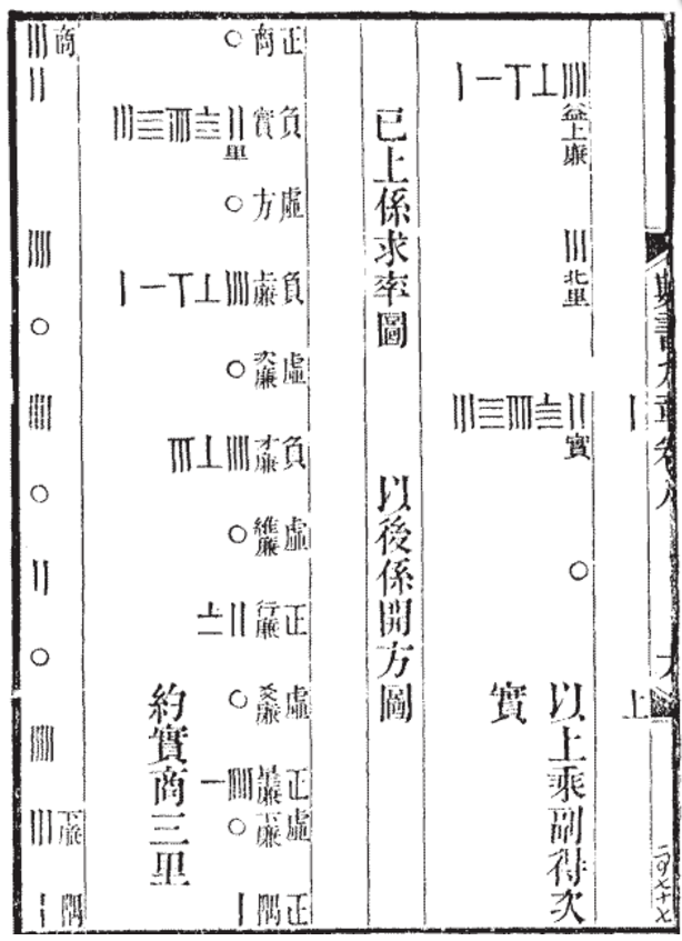 没有阿拉伯数字,拉丁字母和希腊字母,古代中国的数学是什么样的情况?