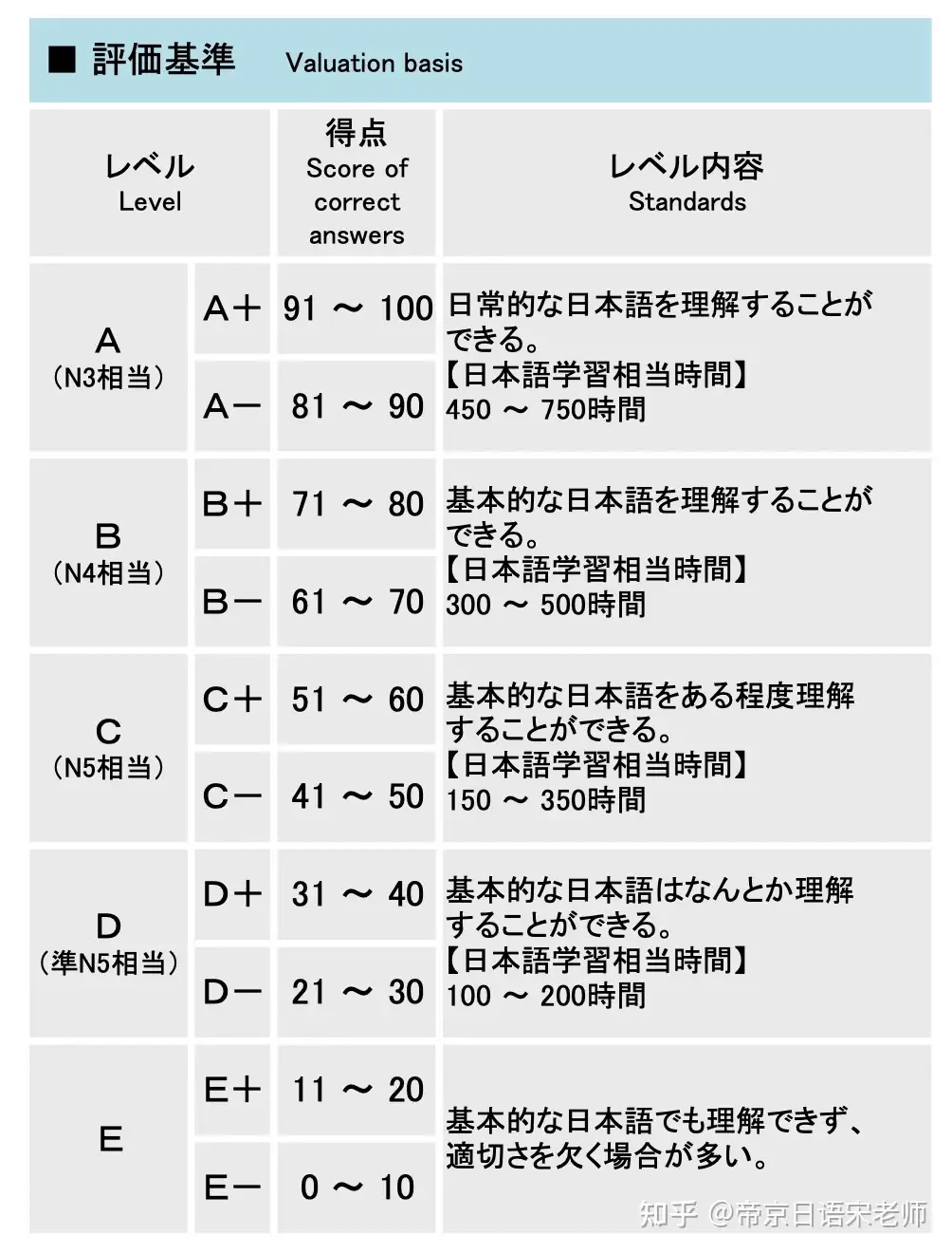 日本入管局认可的9种考试 史上最全介绍 知乎