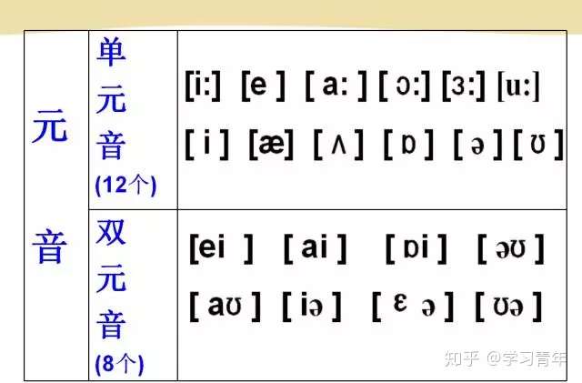 非常全的英语音标发音 拼读规则 值得一练 知乎