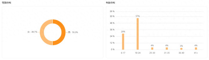 快手如何快速涨粉丝？快手小店怎么开通店铺