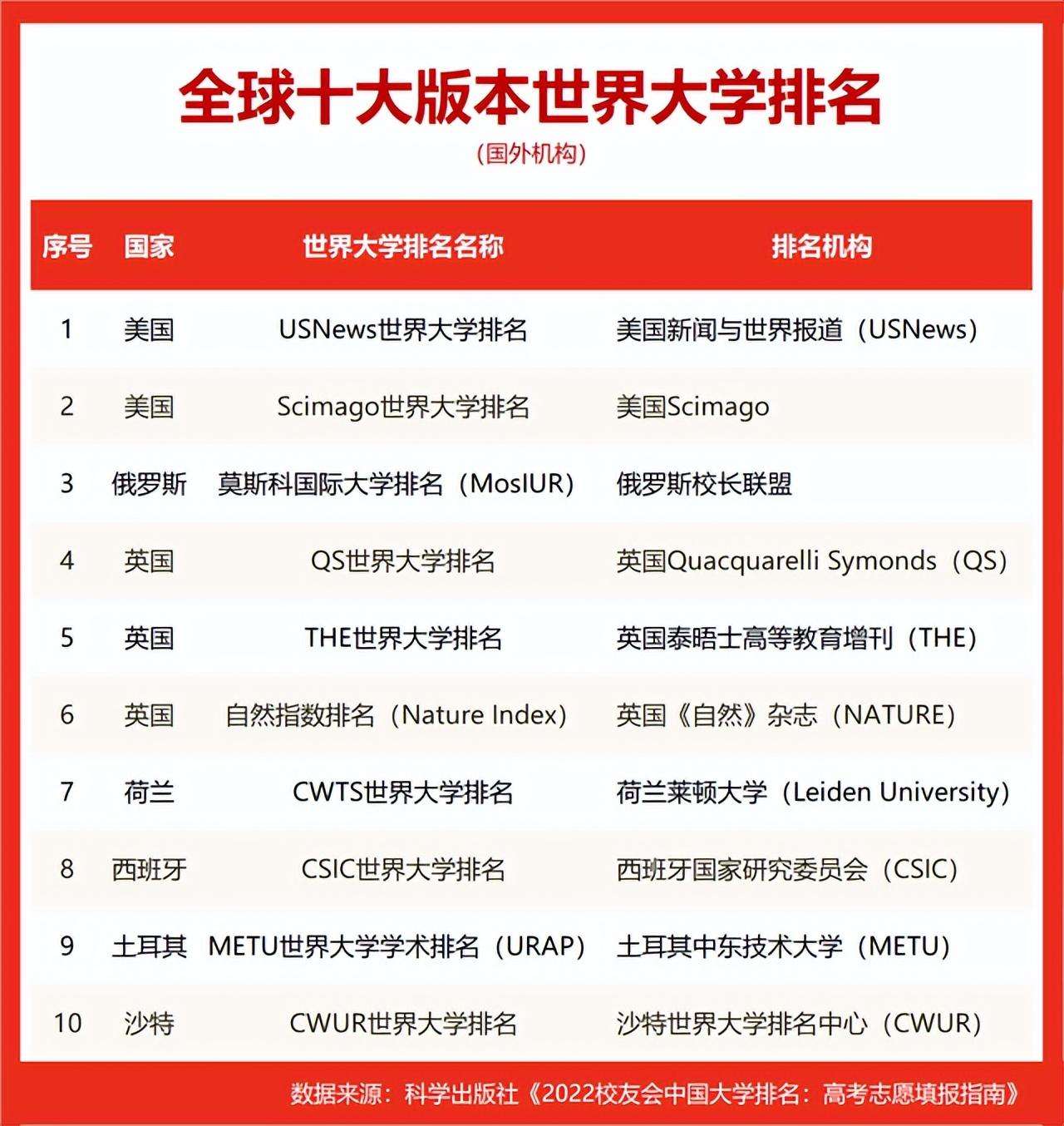 湖南大学排名一览表（湖南排前二十名的大学）