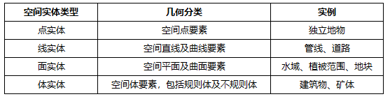 ThingJS教学帖 | 如何从道路BIM模型中提取出数据？