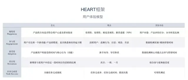 30套经典互联网思维研究模型