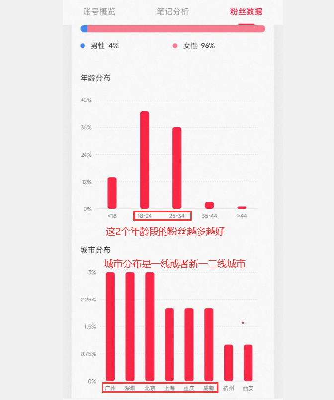 小红书不能出现的字眼 小红书哪些字不能发