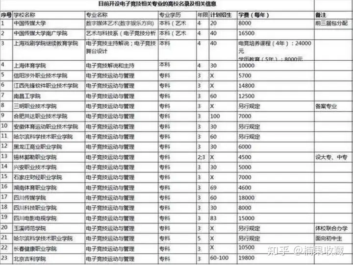 电竞俱乐部一年净利润550W+,聊聊电竞行业的生态及衍生的机会