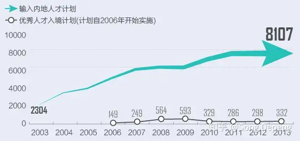 “香港优才入境计划”--申请及获批经历（怎么可以错过）-微丽宝