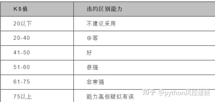 风控中英文术语手册(银行_消费金融信贷业务)_v4_风控_06