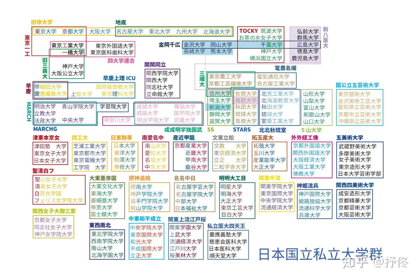 史上最全日本国立·私立大学群- 知乎