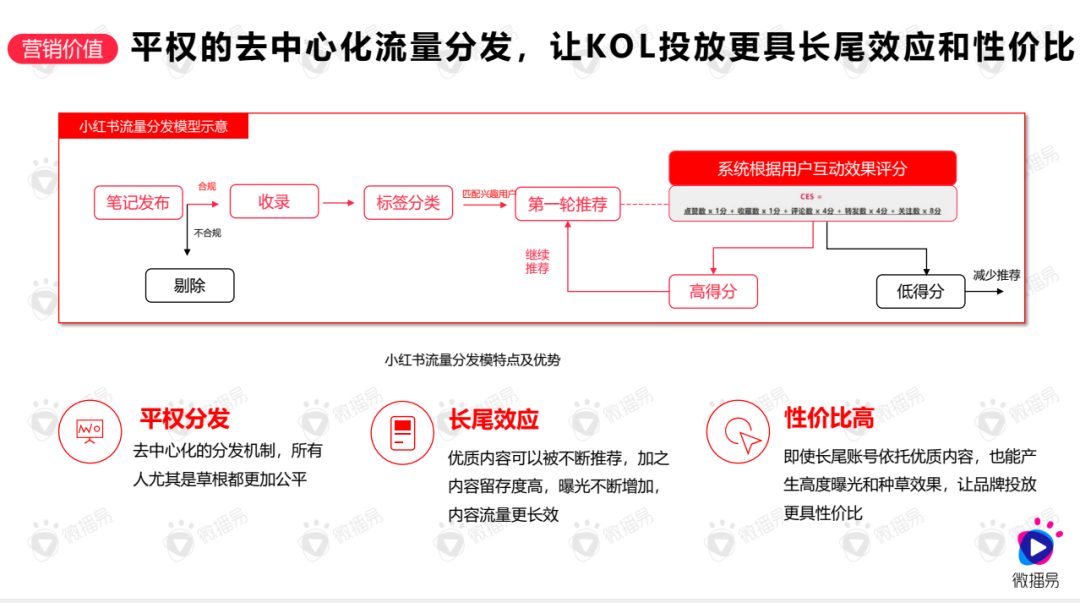 小红书是什么软件（小红书的用途和功能）