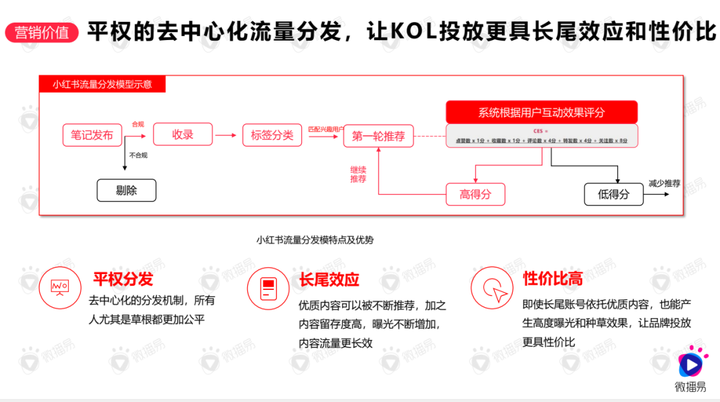 小红书是什么软件（小红书的用途和功能）