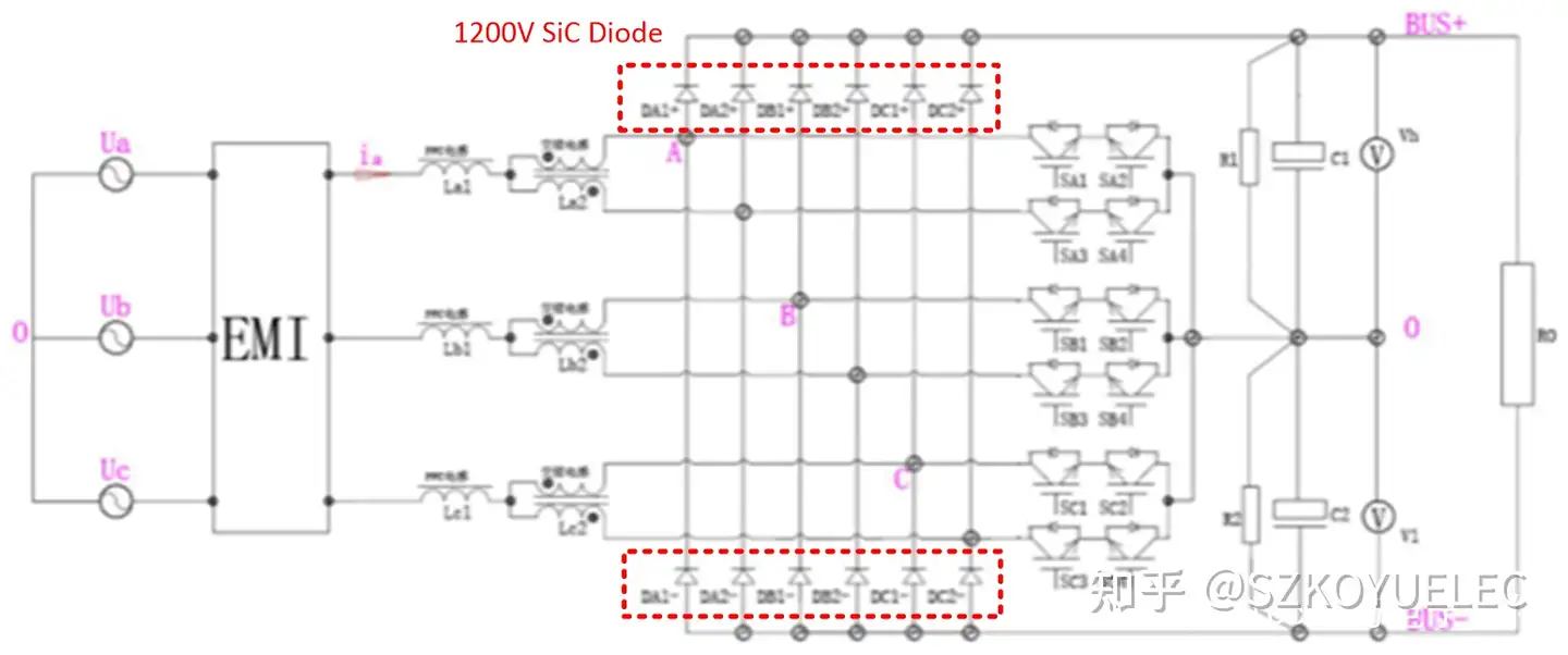 globalpowertech泰科天润：SiC器件助力电动汽车充电模块-KOYUELE光与