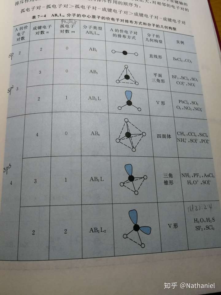 大學化學怎麼根據軌道雜化判斷分子構型