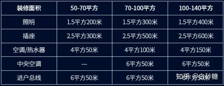 2023年电线推荐：家装电线什么牌子好，电线品牌有哪些值得推荐【精选10家电线品牌】-持续更新