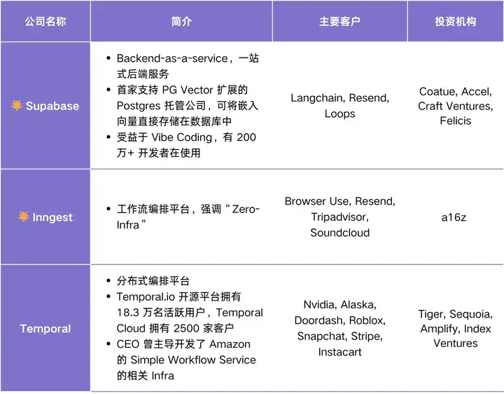 Agent Infra 图谱：哪些组件值得为 Agent 重做一遍？