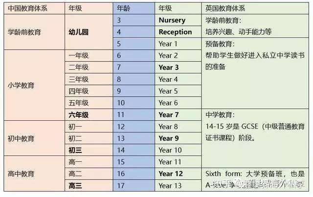 全英最赚群体还是华人 遥遥领先英国白人 好想知道那些精英华人是怎么进入上流社会的 知乎