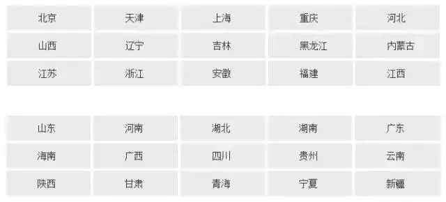 收藏：出国留学常用官方网址及院校、专业等查询导航