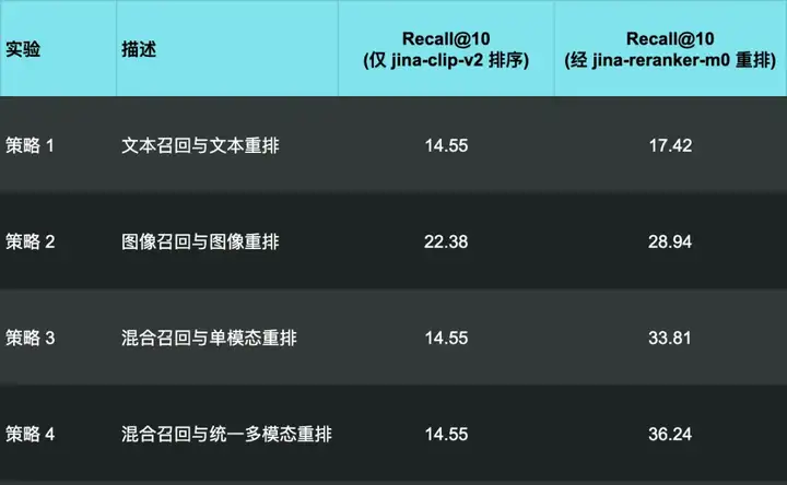 这样更公平：用jina-reranker-m0为多模态文档打分重排
