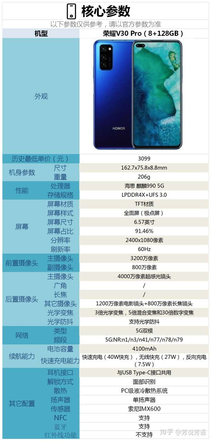 荣耀v30pro配置怎么样现在入手合适吗