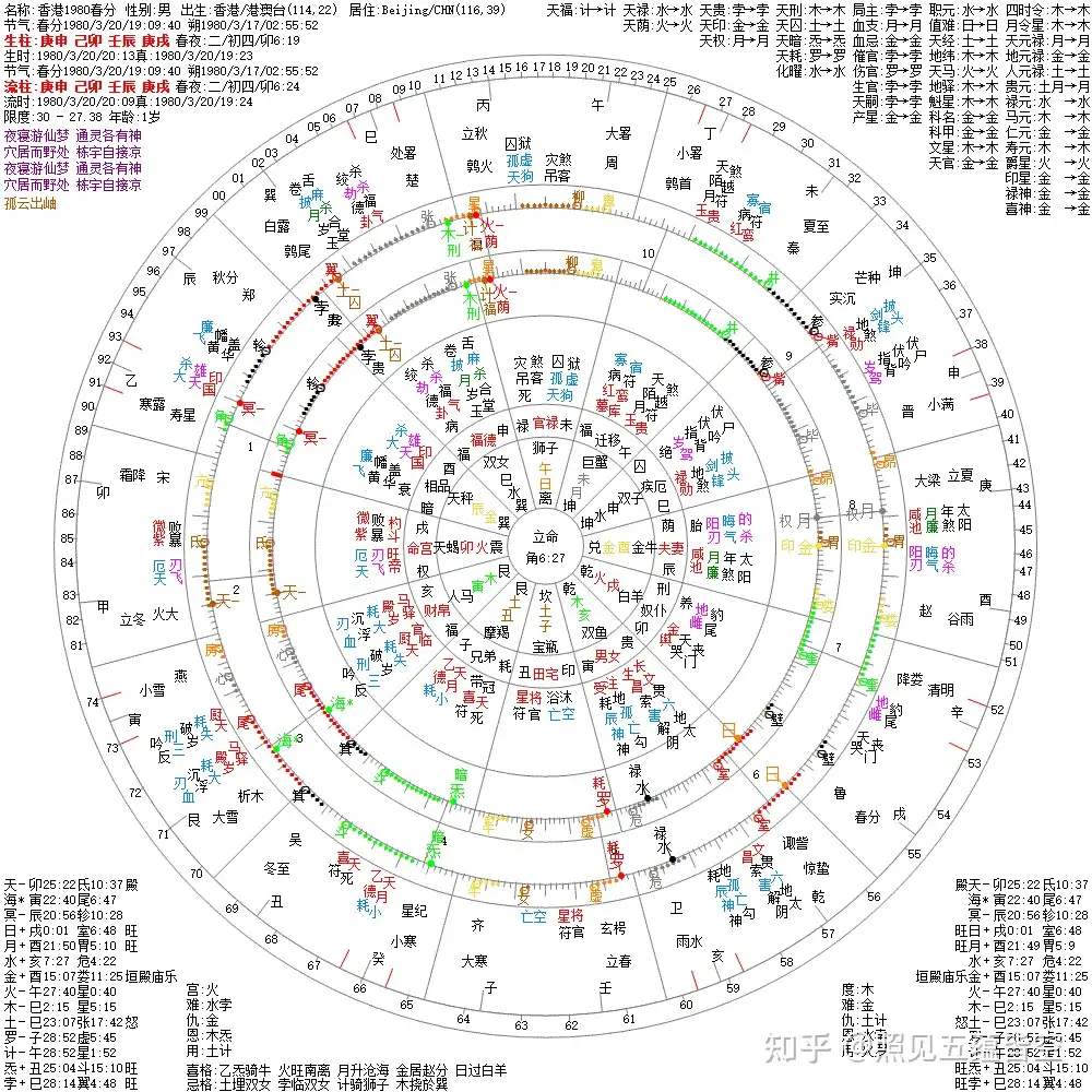 太阳图表与商业周期-天运占星学- 知乎