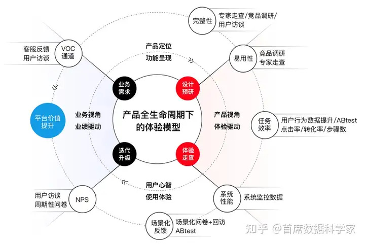 如何量化用户体验?有什么模型可以参考?13 如何量化用户体验?有什么模型可以参考?