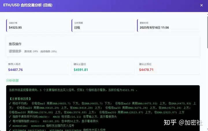 加密货币预测系统【意见征集】