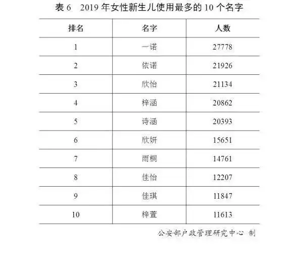 官宣！最新“百家姓”排名出炉，有你的吗？