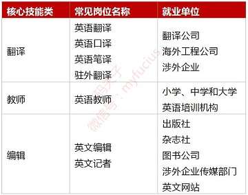 90 的英语专业毕业生都走上了这些岗位 知乎