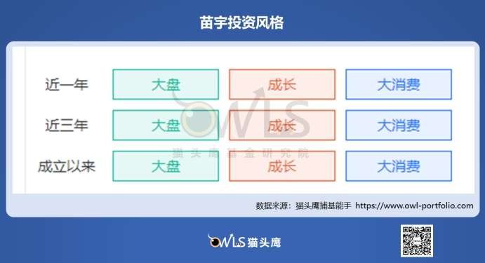 长期主义者苗宇：深入研究，持续进化