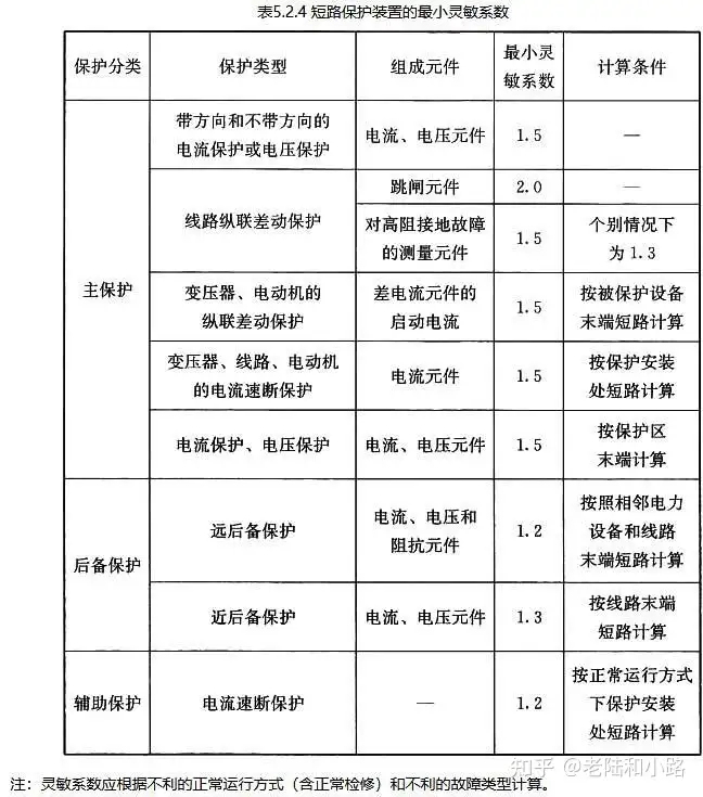 民用建筑电气设计规范