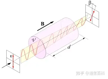 什么是法拉第效应