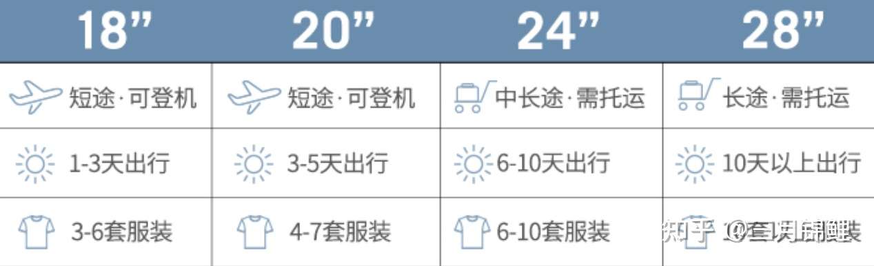 新秀丽行李箱 拉杆箱怎么选 21年新秀丽行李箱购买攻略指南 知乎