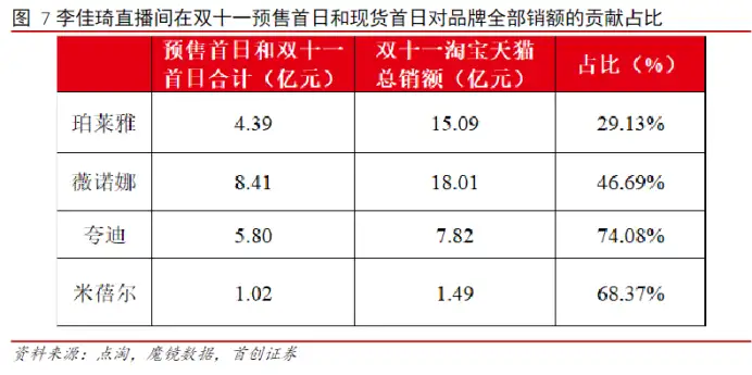 美妆国货们正挤下海外大牌
