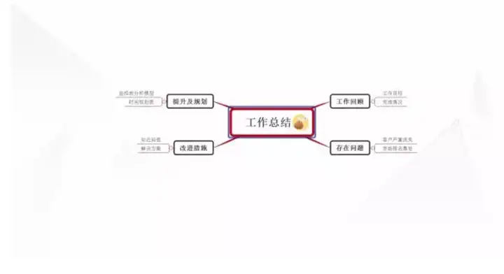 年会上如何做ppt插图7