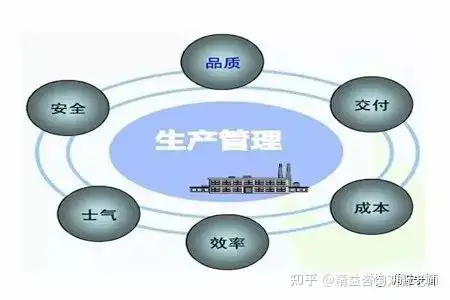 PMC管理的六大工作流程与四大岗位职责内容(PMC管理知识)
