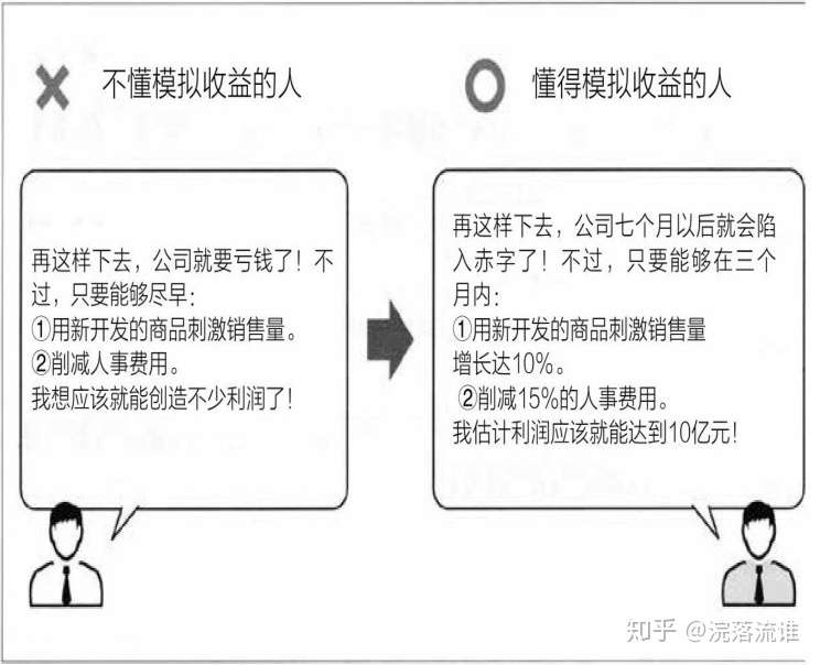 读书笔记 为什么精英都是excel控 知乎