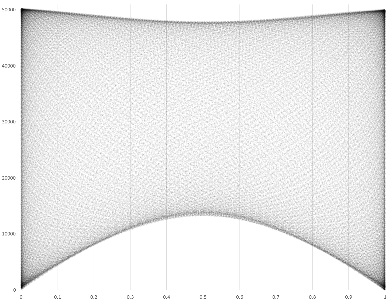 今天还真是百年来第二近的 超级月亮 知乎