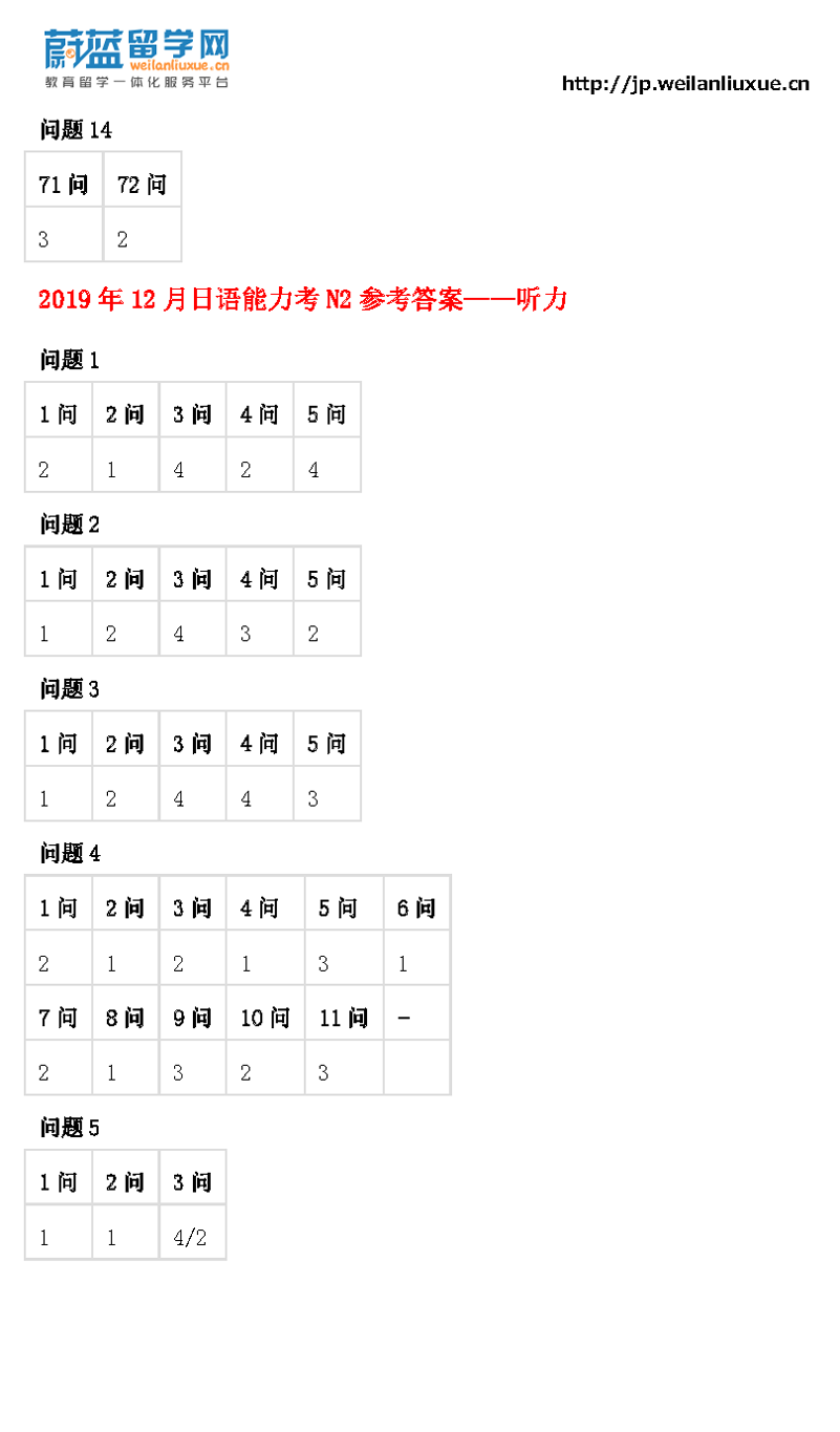 19年12月日语n2等级考试答案 知乎
