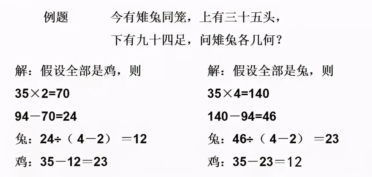 小学数学思想方法- 知乎