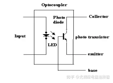 光耦/光隔离器：特性、类型、优缺点、以及应用！-先进光半导体