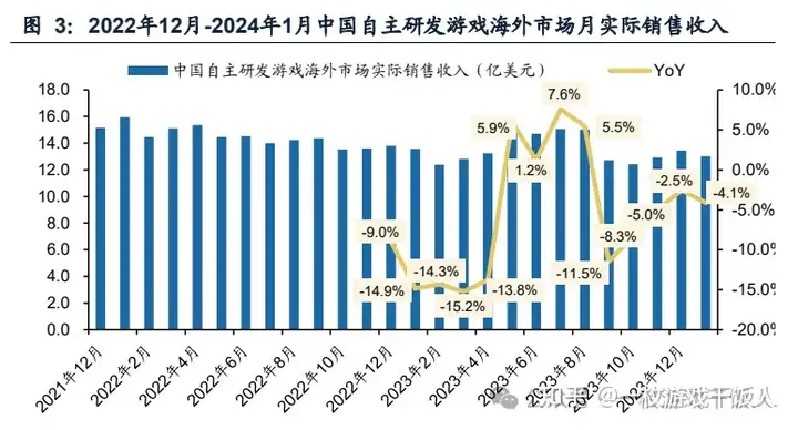 游戏出海专题报告：小程序拓展新赛道