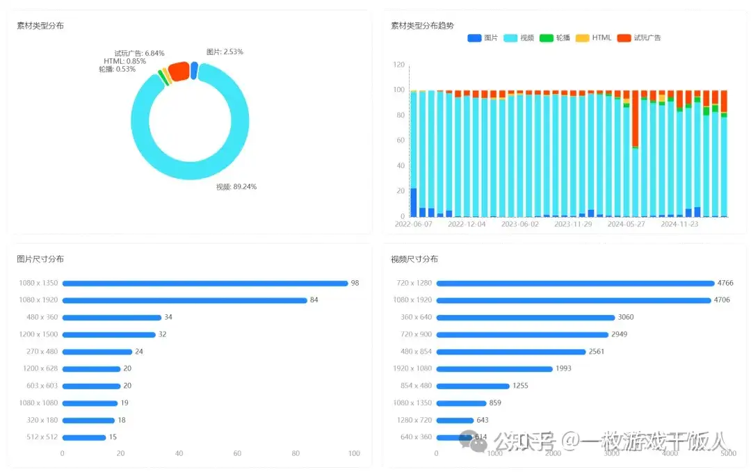 海外消除游戏Royal Match发行策略分析