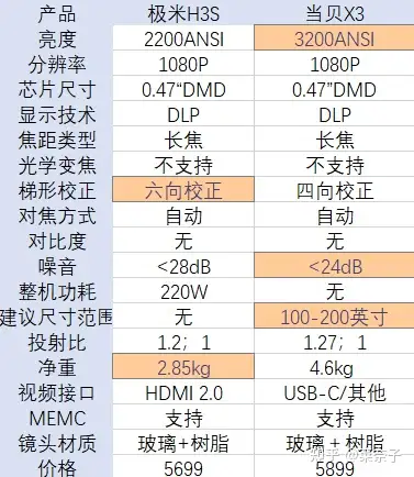 极米h3s投影仪说明书图片