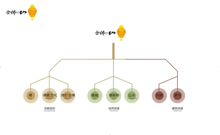 燃爆了（金佛山非遗）金佛山佛教文化 第6张