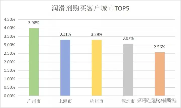 人体润滑剂效果人体润滑剂，真的是两性关系中的必需品吗？4