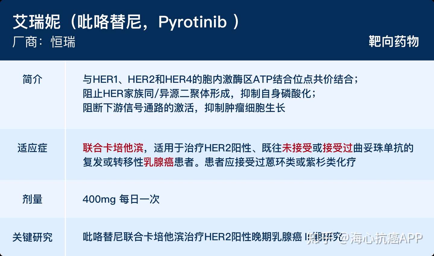 18 还有哪些癌症有新药 知乎